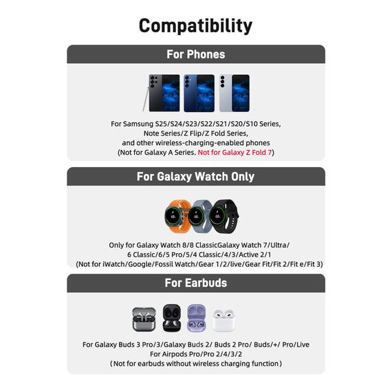 Wireless Charger für Samsung Ladestation für Galaxy S25 Ultra, Induktive Ladestation für Samsung Galaxy Watch Ultra/8/7/6, Kabelloses Ladegerät für Galaxy S24 Z Fold 6/Z Flip 6, Galaxy Buds