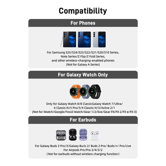 Wireless Charger für Samsung Ladestation für Galaxy S25 Ultra, Induktive Ladestation für Samsung Galaxy Watch Ultra/8/7/6, Kabelloses Ladegerät für Galaxy S24 Z Fold 6/Z Flip 6, Galaxy Buds