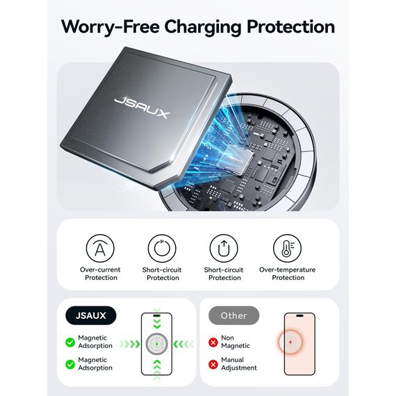 JSAUX 2-Pack Mag-Safe Ladegerät Magnetisches Kabelloses Wireless Charger Pad Induktive Kompatibel mit MagSafe Ladegerät iPhone 17 Air Pro Max/iPhone 16/15/14 13 12 Serie, AirPods 3/2 Schwarz