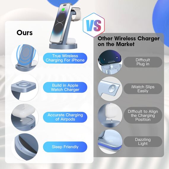 3 in 1 für iPhone Ladestation Schnelles Kabelloses Ladegerät - Wireless Charger für iPhone 17 Air 16e 16 15 14 13 12 11 X Pro Max & für Apple Watch und für Air Pods 4 3 2 Pro mit 18W Adapter (Blau)