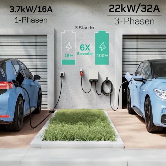 dé Wallbox 22kW mit App und Stromzähler & 10m Typ 2 Ladekabel, 3-Phasen EV-Ladegerät (6-32A, 400V), für BEV/PHEV, RCD Typ-B & IP54-Schutz, effiziente Ladestation für Zuhause, weiß