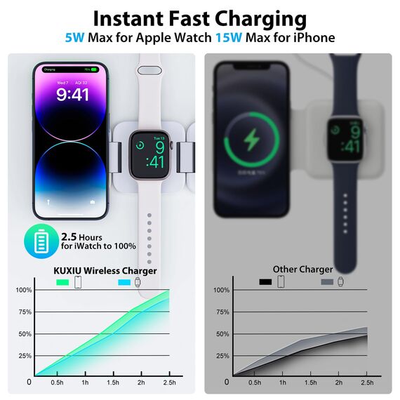 KU XIU Faltbar 3 in 1 Ladestation für Apple Watch und iPhone-kompatibel mit MagSafe Ladegerät Induktive Handy Ladestation-15W Wireless Charger für iPhone 16-12, Watch Ultra2,für AirPods(20W Ladegerät)