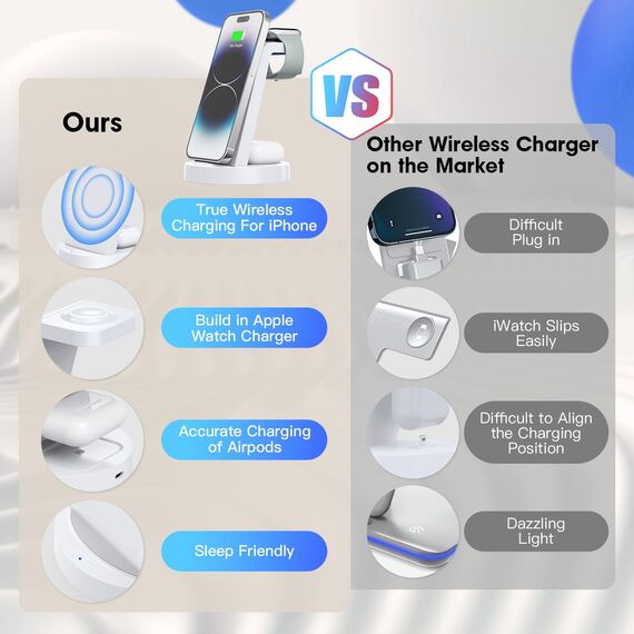 3 in 1 für iPhone Ladestation Schnelles Kabelloses Ladegerät - Wireless Charger für iPhone 17 Air 16e 16 15 14 13 12 11 X Pro Max & für Apple Watch und für Air Pods 4 3 2 Pro mit 18W Adapter (Weiß)
