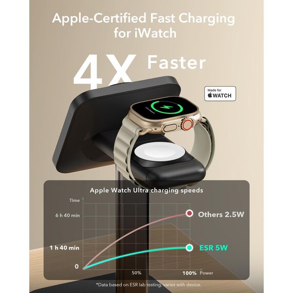 ESR 15W 3-in-1Ladestation für Apple, Zertifizierte MagSafe-Ladestation für iPhone, Magsafe-Ladestation für iPhone 17/16/15/14/13/12, Apple Watch und AirPods 4, Schwarz