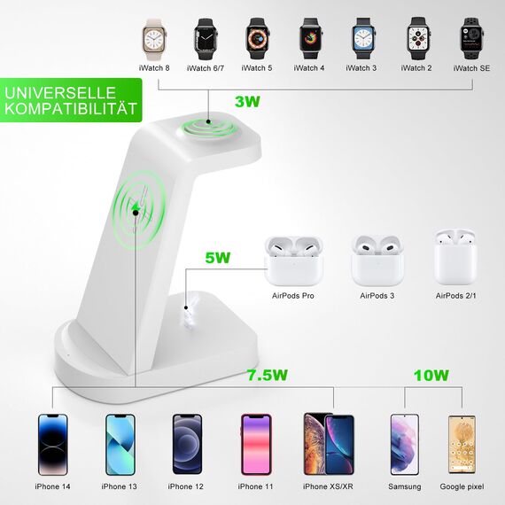 Kabellose Ladestation,Wireless Charger 3 in 1 induktive Kabelloses Ladegerät Mit 18W Adapter,kompatibel mit iPhone 17/16/15/14/13/12 Pro/Pro Max,Apple Watch Ultra/10/9/8/7/6/SE AirPods321/Pro1 Weiß
