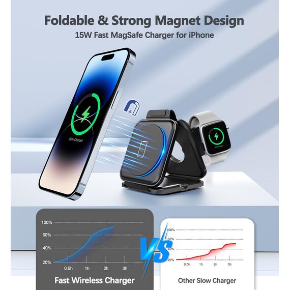 Mag-Safe Ladegerät für Phone mit 20W Schnelles Adapter, Wireless Charger induktive ladestation für Phone 17/16/15/14/13/12 Serie, Ohrhörer 3/2, LED kabelloses ladegerät mit Zwei Ladeanschlüssen