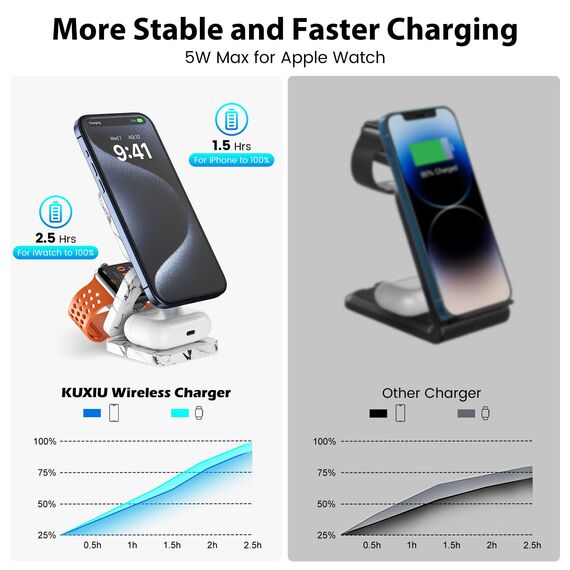 KU XIU Faltbar 3 in 1 Ladestation für Apple Watch und iPhone kompatibel mit MagSafe Ladegerät Induktive Handy Ladestation,15W Wireless Charger für iPhone 16-12, Watch Ultra2, für AirPods-Marble-White