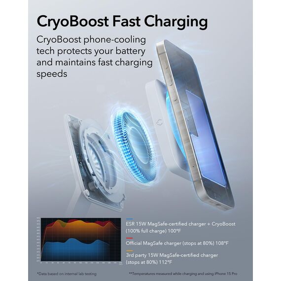 ESR 100W 6 in 1 GaN Ladestation mit CryoBoost, kompatibel mit MagSafe Ladeständer, magnetisches kabelloses Ladegerät für iPhone 17e/17/16/15/14/13, Apple Watch, AirPods 4/3/2/Pro,USB-C/A-Geräte, Weiß