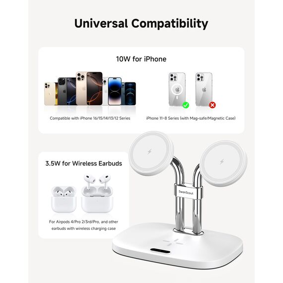 SwanScout Induktive Ladestation für iPhone 17/17e/Air, SwanScout 706M, Mag-Safe Doppel Ladestation Kompatibel für iPhone 16/15/14/13/12 Serie, für Airpods Pro 3/2, Kabelloses Ladegerät für 2 Handys