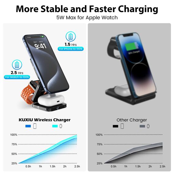 KU XIU Faltbar 3 in 1 Ladestation für Apple Watch und iPhone kompatibel mit MagSafe Ladegerät Induktive Handy Ladestation,15W Wireless Charger für iPhone 16-12, Watch Ultra2, für AirPods-Marble-Black