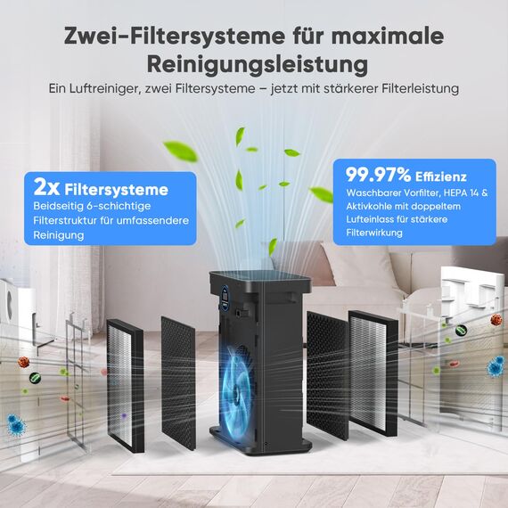Luftreiniger für Allergiker, mit 2 × H14 HEPA Filtern & Waschbarem Vorfilter, CADR 350 m³/h, Große Räume bis 120 m², 6-stufiges Filtersystem, gegen Pollen, Tierhaare, Rauch & Raucherzimmer