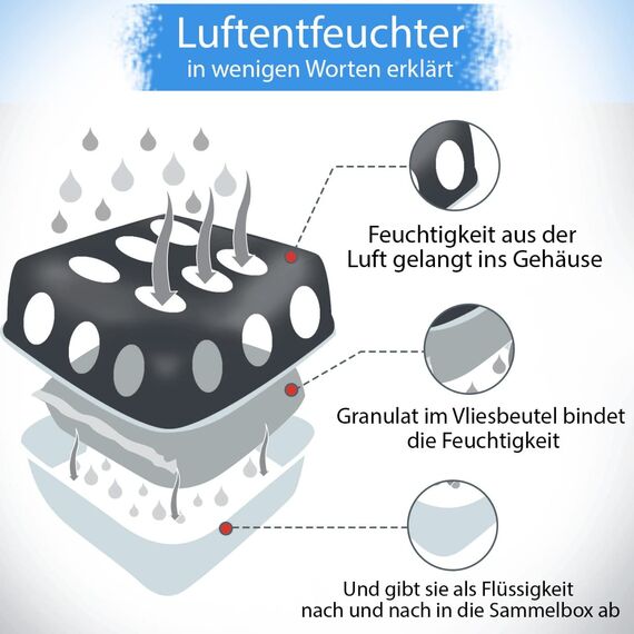 12 x Granulat 400 Gramm (4E) Raumentfeuchter Granulat Luftentfeuchter reduziert Schimmel & Gerüche nachfüllbar Feuchtigkeitskiller