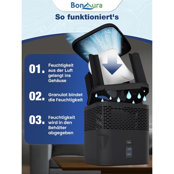 BonAura® Luftentfeuchter ohne Strom - Raumentfeuchter für Keller, Bad uvm. - 450g Luftenfeuchter Nachfüllpack inklusive - Entfeuchter und Luftentfeuchter Granulat im Set - Schutz vor Schimmel