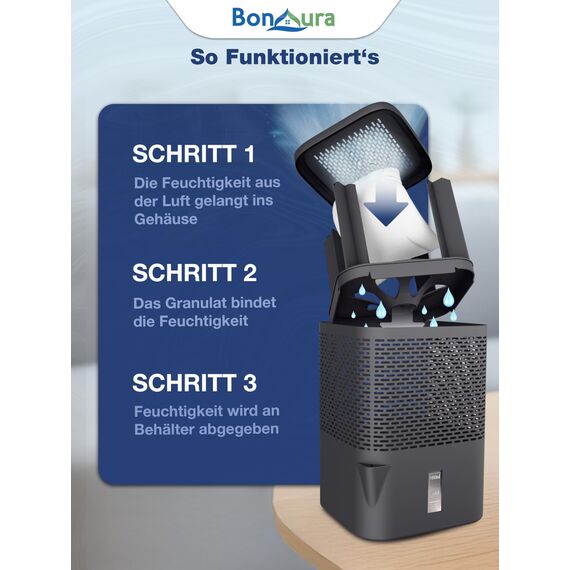BonAura® Luftentfeuchter ohne Strom bis 23m² I 360° Belüftung I Raumentfeuchter mit Ausgießer & 5 x 680g Luftentfeuchter Granulat I Schimmel- und Geruchsschutz I Raum Entfeuchter Wohnung