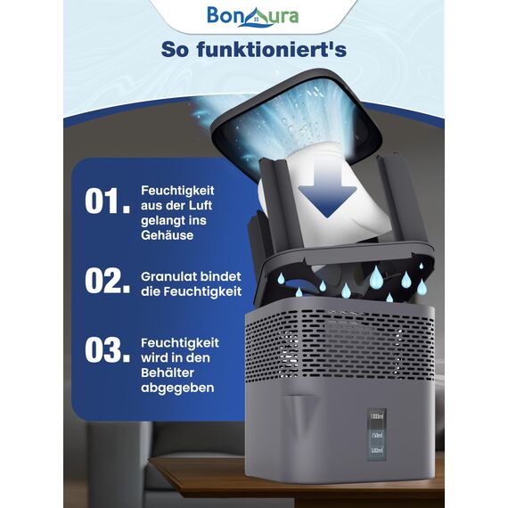 BonAura® Luftentfeuchter ohne Strom - Raumentfeuchter für Keller, Bad uvm. - 450g Luftenfeuchter Nachfüllpack inklusive - Entfeuchter und Luftentfeuchter Granulat im Set - Schutz vor Schimmel