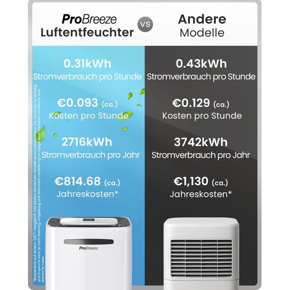 Pro Breeze Luftentfeuchter 20L in 24h Entfeuchtungsleistung - Raumgröße ca. 195m³ (~30 m²) - mit 4 Betriebsarten, Digitalanzeige, Ablaufschlauch, Wäschetrocknung, Timer - Gegen Feuchtigkeit, Schimmel