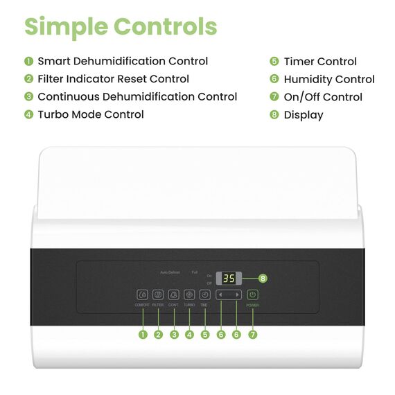 Comfee Luftentfeuchter 30L/24h,Raumgröße ca.180m³(80m²),Intelligenter Entfeuchtermodus,Smart Dehumidifier für Wohnung,Bad & Keller, 24H Timer,Wassertank 3L,MDDP-30DEN7