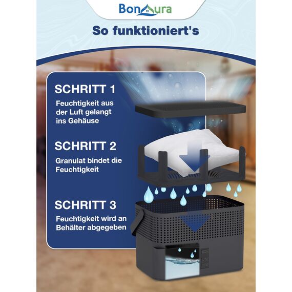 BonAura® Luftentfeuchter ohne Strom - Raumentfeuchter für Keller, Bad uvm. - 980g Luftenfeuchter Nachfüllpack inklusive - Entfeuchter und Luftentfeuchter Granulat im Set - Schutz vor Schimmel