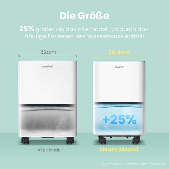 COMFEE Luftentfeuchter 10 Liter/Tag, geeignet für Räume von ca. 40 Kubikmetern (16 Quadratmetern), automatische Abtauung, Kindersicherung, Geräuschreduzierung, Kältemittel R290, CDDOE-10DEN7-QA3(EU)