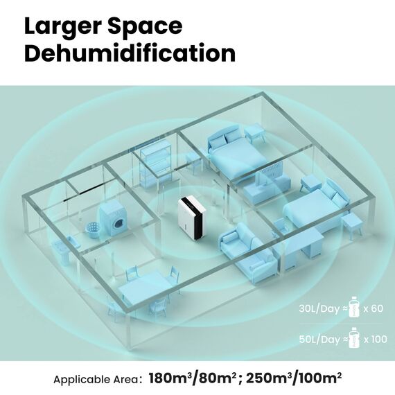 Comfee dehumidifier MDDP-50DEN7, 50L / 24h, room size approx. 250m³ (100m²)