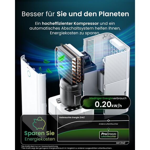 Pro Breeze OmniDry Luftentfeuchter mit App & WLAN, 12L in 24h Entfeuchtungsleistung - Luftentfeuchter elektrisch mit Wäschemodus, Feuchtigkeitssensor, Timer - Gegen Schimmel - Entfeuchter für bis 25m²