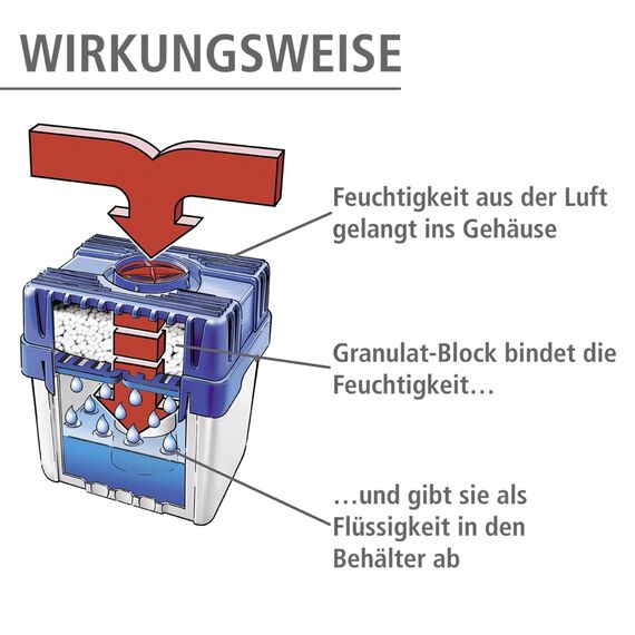 WENKO Feuchtigkeitskiller mit 5 kg Granulatblock, Raumentfeuchter, fasst bis zu 8 l Feuchtigkeit, laborgeprüft, nachfüllbar, reduziert Schimmel & Gerüche, 29 x 29 x 24 cm, Grau/Blau