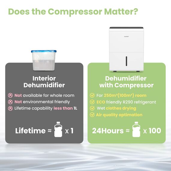 Comfee dehumidifier MDDP-50DEN7, 50L / 24h, room size approx. 250m³ (100m²)