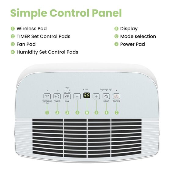 Comfee Luftentfeuchter 16L,Raumgröße ca. 80m³(32m²),Smart modu,Timer 24H,Wassertank 3L,APP-fähig, Weiß, MDDF-16DEN7-WF