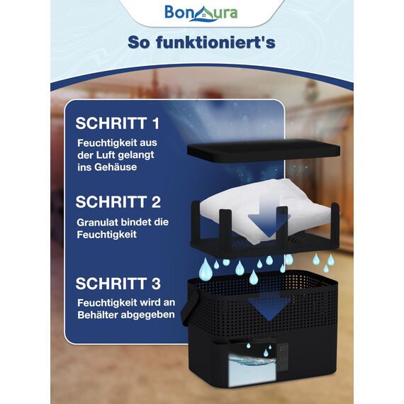 BonAura® Luftentfeuchter ohne Strom - Raumentfeuchter für Keller, Bad uvm. - 980g Luftenfeuchter Nachfüllpack inklusive - Entfeuchter und Luftentfeuchter Granulat im Set - Schutz vor Schimmel