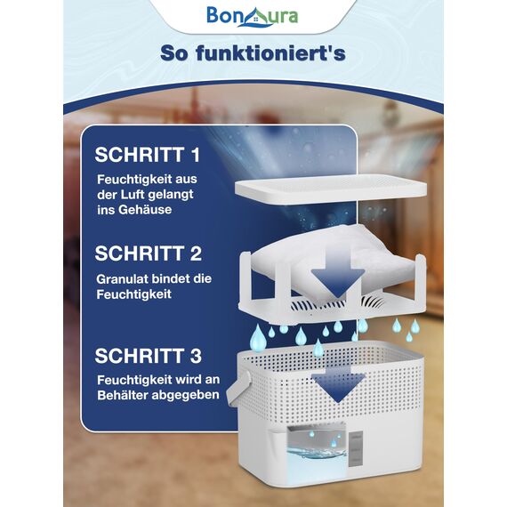 BonAura® Luftentfeuchter ohne Strom - Raumentfeuchter für Keller, Bad uvm. - 980g Luftenfeuchter Nachfüllpack inklusive - Entfeuchter und Luftentfeuchter Granulat im Set - Schutz vor Schimmel