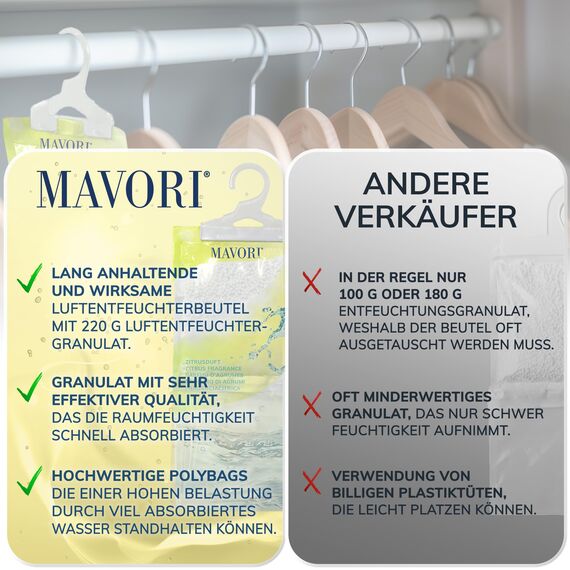 MAVORI 20er Set Luftentfeuchter zum Aufhängen I Luftentfeuchter Beutel I Entfeuchter Schrank und Feuchtigkeitsabsorber für Räume gegen Feuchtigkeit und Gerüche I bis zu 500ml Beutel (Zitrusduft)