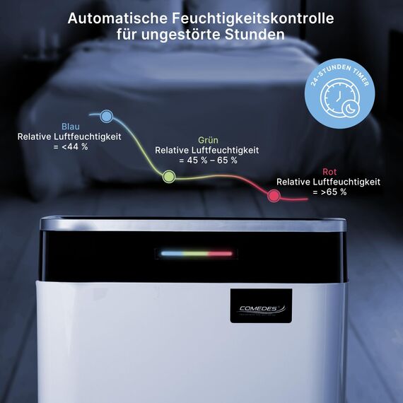 Comedes Demecto 30 eco WiFi – Luftentfeuchter Bautrockner (max. 25 Liter / 24h) Geeignet für alle Räume und Keller bis zu 100m² / 230m³, App-fähig