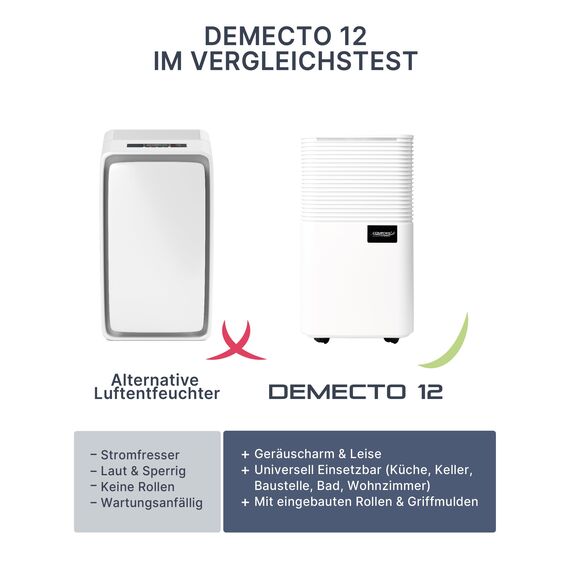 Comedes® Luftentfeuchter 12l / 24h - geräuscharmer Entfeuchter mit Rollen - leise & stromsparende Luftentfeuchtung für Wohnräume und Büros bis 25m² / 125m³ - Demecto 12 Dehumidifier