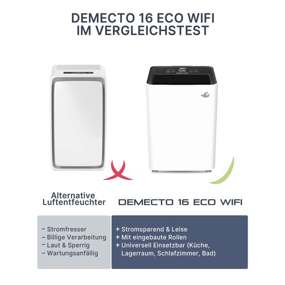 Comedes Demecto 16 eco WiFi Luftentfeuchter (16l/24h) + PowerDrain Kondensatpumpe - Geeignet für Wohnräume & Keller bis 65m² / 150m³, App-steuerbar, leise, Schlauchanschluss, inkl. 3m Schlauch