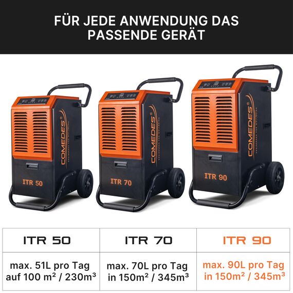 Comedes Bautrockner Luftentfeuchter ITR 90 (max.90Liter / 24h) inkl. Drainagepumpe, geeignet für Räume und Keller bis 150m² / 345m³