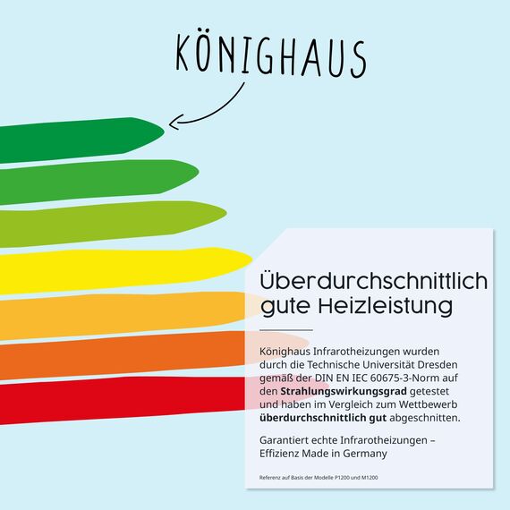 Könighaus Infrarot Wandheizung 600 Watt inkl. Thermostat - Infrarotheizung mit TÜV SÜD & 5 Jahren Garantie - Doppelter Überhitzungsschutz - Heizt Räume von bis zu 16 m² - Sofort einsatzbereit