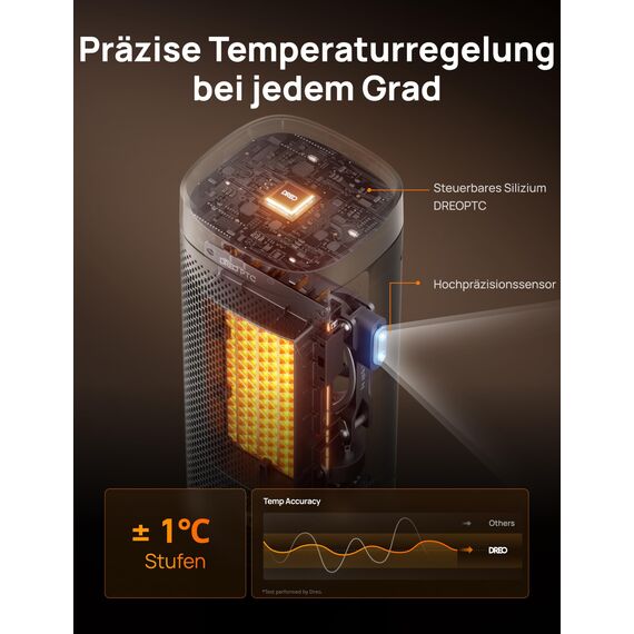 DREO Heizlüfter Energiesparend Leise, 2000W Keramik Heizung mit Thermostat, 12-Std-Timer, 3 Modi, 70° Oszillation, 16 Zoll Elektroheizung für Räume, Überhitzungs-Kippschutz, Solaris Slim H2, Gold