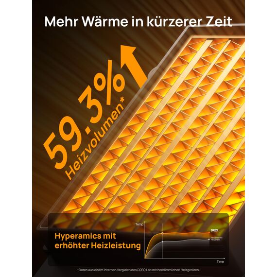 DREO Keramikheizung 318,1500 W, elektrische Heizungen für Schlafzimmer,freistehend,Überhitzungs-und Kippschutz,einstellbarer Thermostat, Kindersicherung, Energieeinsparung 40%,leise,12-Stunden-Timer