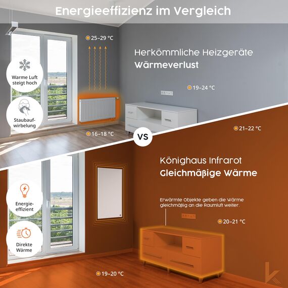 Könighaus Infrarotheizung - 1200 Watt mit TÜV SÜD + 5 Jahre Herstellergarantie ✓ Doppelter Überhitzungsschutz ✓ Heizkörper für 1-29 m² ✓ inkl. Integriertem Smart Thermostat und App