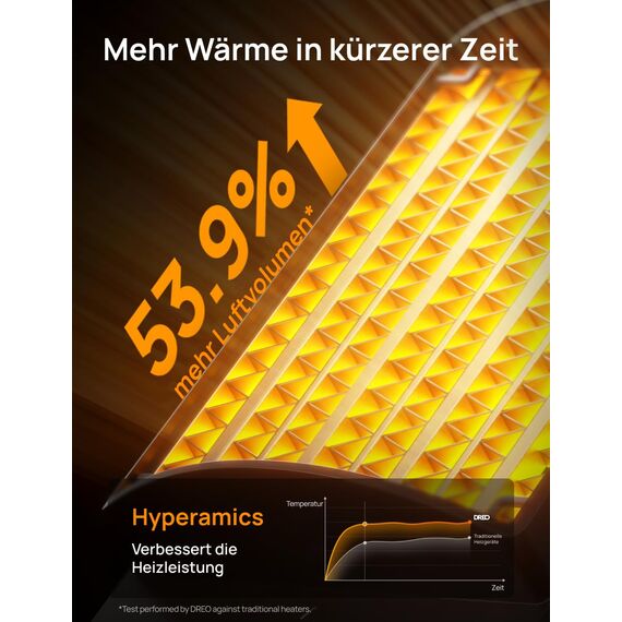 Dreo Energiesparender Heizlüfter, 34 dB Leiser 1500W Elektrischer PTC Keramik, Thermostat, 3 Modus 3 Geschwindigkeit, Überhitzungs- & Kippschutz, 12 Std. Timer, Elektroheizung für Räume Schlafzimmer