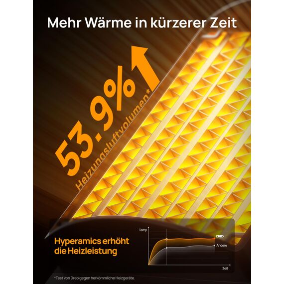 Dreo Energiesparender Heizlüfter, 1500W energiesparender leiser Raumheizer, tragbare Keramik-Fan-Heizer, Thermostat 3 Modi 12H Timer, Überhitzungs- und Kippschutz, für Schlafzimmer, Atom 316, Gold
