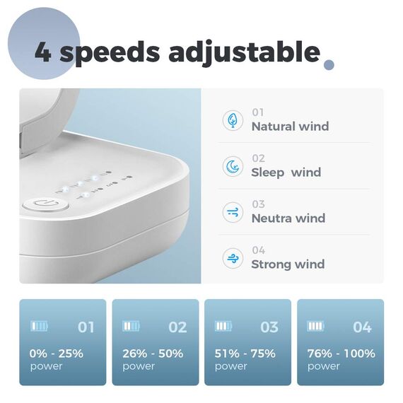 OCOOPA USB Ventilator - Ultra leise, 4 Geschwindigkeiten, leicht zu reinigen, sicher & langlebig, kompakt und tragbar