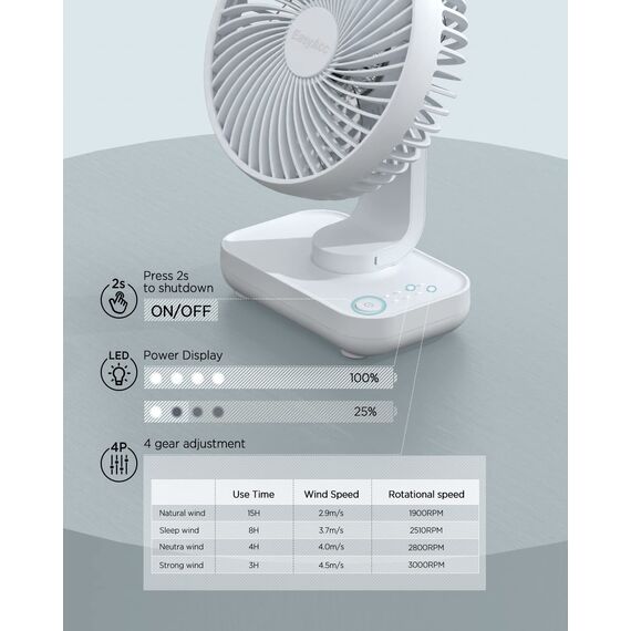 EasyAcc Tischventilator, 4000 Akku Batterie Klein USB Ventilator, Tragbarer Aufladbar Basis Ventilatoren mit 4 Geschwindigkeiten für Camp,Büro, Bibliothek und Zuhause - Weiß
