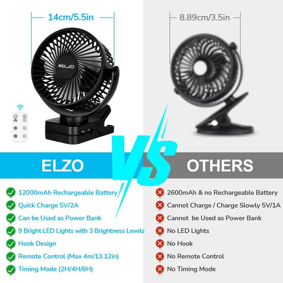 ELZO 12000mAh Camping Ventilator, Wiederaufladbarer Tischventilator USB Mini Ventilator mit LED Licht & Haken, 360° Drehung Leise mit Fernbedienung