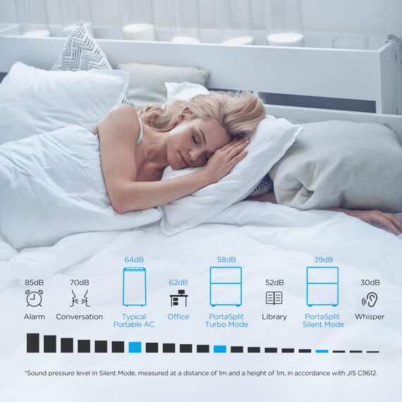 Midea PortaSplit-E Mobile Klimaanlage,Kühlen A++/Heizen A+, 12000 BTU 3,5kW,Mini-Split-Klimaanlage, Farbe Pfirsich,für Räume bis zu 42 m² / 105 m³, nur 39 dB(A) im Silent-Modus [Energieklasse A++]