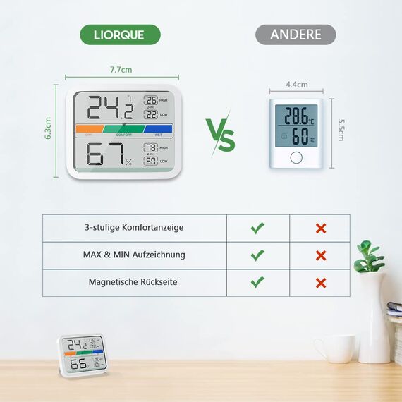 LIORQUE Digitales Thermometer Innen Hygrometer digital Thermo-Hygrometer mit Magnet, MIN/MAX- Aufzeichnungen Zimmerthermometer, inkl. Batterie, Weiß