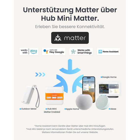 SwitchBot WLAN Hygrometer Thermometer Innen Außen 3er-Pack mit Hub Mini Matter, IP65 Wasserdichter Temperatur- und Feuchtigkeitssensor mit App Benachrichtigung und kostenlose Datenspeicherung