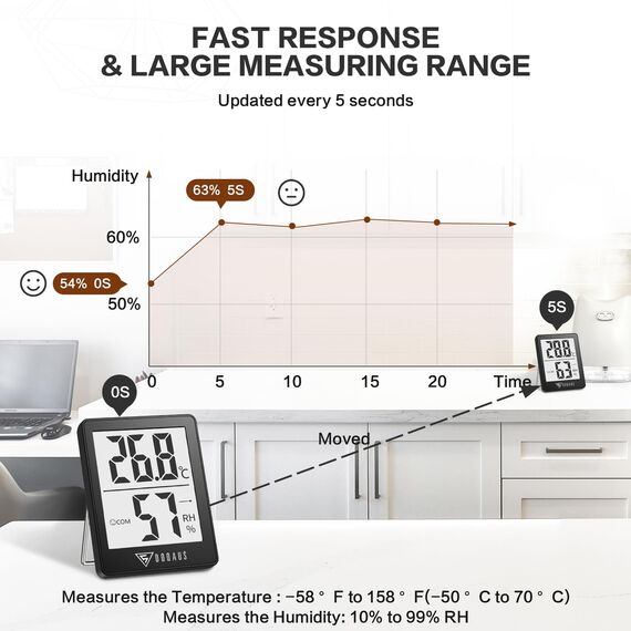 DOQAUS Digital Hygrometer Innen, 3 Stück Thermo- Hygrometer Feuchtigkeit Raumthermometer Luftfeuchtigkeitsmessgerät mit Hohen Genauigkeit, für Innenraum, Babyraum, Wohnzimmer, Büro