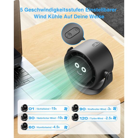 Fitabok USB Ventilator, Kleiner Tischventilator mit 5 Geschwindigkeiten, LED Display, 360° Drehung Ventilatoren, 4000mAh Akku, Starker Luftstrom, Mini Wiederaufladbar Fans für Haus Schlafzimme Büro