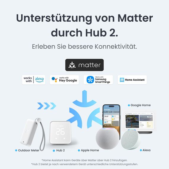 SwitchBot Thermometer Hygrometer Innen 4Pack mit Hub2, Wlan & Bluetooth Außenthermometer Luftfeuchtigkeitsmesser, App-Benachrichtigungen, Kompatibel mit Apple Home, Alexa, GoogleHome, IFTTT
